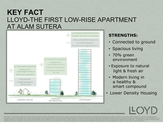e-brosur Apartemen Lloyd Alam Sutera | PPT