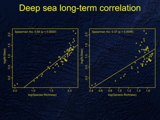 Deep sea long-term correlation
 