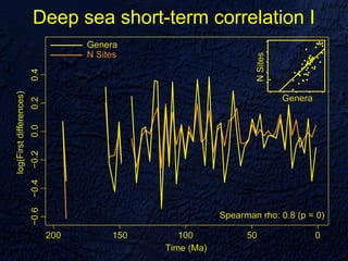 Deep sea short-term correlation I
 