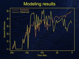 Modeling results
 