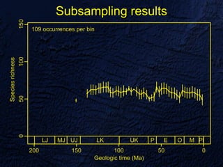 Subsampling results
 