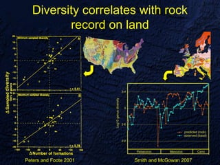 Diversity correlates with rock
          record on land




Peters and Foote 2001   Smith and McGowan 2007
 