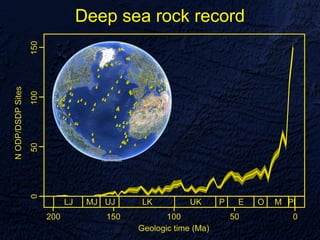 Deep sea rock record
 