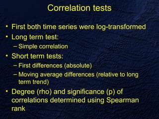 Correlation tests

• First both time series were log-transformed
• Long term test:
  – Simple correlation
• Short term tests:
  – First differences (absolute)
  – Moving average differences (relative to long
    term trend)
• Degree (rho) and significance (p) of
  correlations determined using Spearman
  rank
 