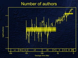 Number of authors
 