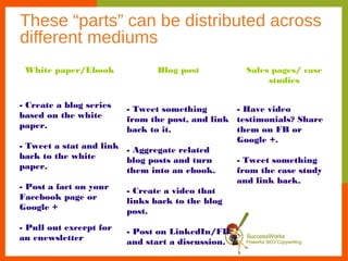 These “parts” can be distributed across
different mediums
 White paper/Ebook             Blog post           Sales pages/ case
                                                        studies

- Create a blog series  - Tweet something       - Have video
based on the white      from the post, and link testimonials? Share
paper.                  back to it.             them on FB or
                                                Google +.
- Tweet a stat and link - Aggregate related
back to the white       blog posts and turn     - Tweet something
paper.                  them into an ebook.     from the case study
                                                and link back.
- Post a fact on your   - Create a video that
Facebook page or        links back to the blog
Google +                post.
- Pull out excerpt for   - Post on LinkedIn/FB
an enewsletter           and start a discussion.
 