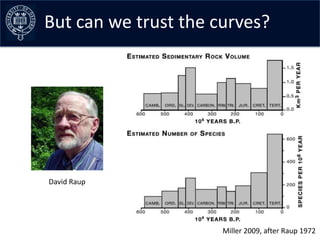 But can we trust the curves?




David Raup




                      Miller 2009, after Raup 1972
 