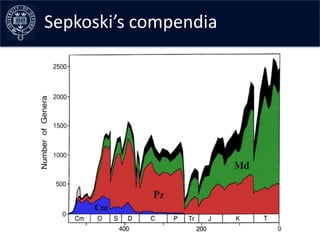 Sepkoski’s compendia
 