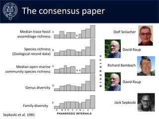 The consensus paper
          Median trace fossil       Dolf Seilacher
         assemblage richness


            Species ...
