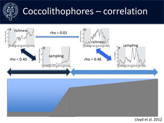 Coccolithophores–early curves
    Collating the data – correlation
  richness
             rho = 0.02

                   ...