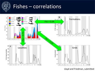 Fishes – the data –early curves
Collating correlations

                                     Formations
                  ...