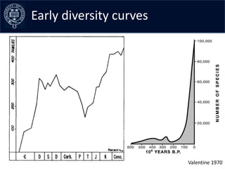 Early diversity curves




                         Valentine 1970
 