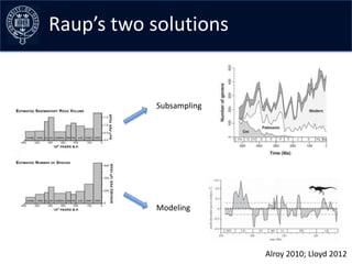 Raup’s two solutions


           Subsampling




           Modeling




                         Alroy 2010; Lloyd 2012
 