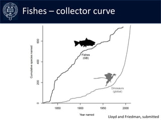 Fishes – the data –early curves
Collating collector curve




                       Lloyd and Friedman, submitted
 