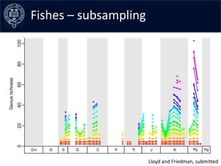 Fishes – the data –early curves
Collating subsampling




                       Lloyd and Friedman, submitted
 