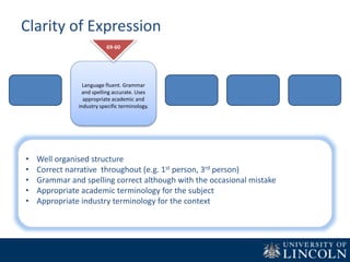 Clarity of Expression
Language fluent. Grammar
and spelling accurate. Uses
appropriate academic and
industry specific terminology.
69-60
• Well organised structure
• Correct narrative throughout (e.g. 1st person, 3rd person)
• Grammar and spelling correct although with the occasional mistake
• Appropriate academic terminology for the subject
• Appropriate industry terminology for the context
 
