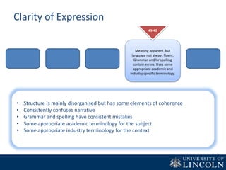 Clarity of Expression
Meaning apparent, but
language not always fluent.
Grammar and/or spelling
contain errors. Uses some
appropriate academic and
industry specific terminology.
49-40
• Structure is mainly disorganised but has some elements of coherence
• Consistently confuses narrative
• Grammar and spelling have consistent mistakes
• Some appropriate academic terminology for the subject
• Some appropriate industry terminology for the context
 