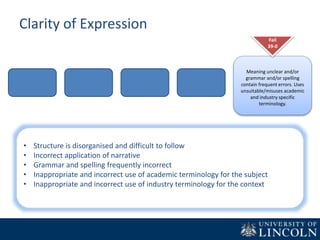 Clarity of Expression
Meaning unclear and/or
grammar and/or spelling
contain frequent errors. Uses
unsuitable/misuses academic
and industry specific
terminology.
Fail
39-0
• Structure is disorganised and difficult to follow
• Incorrect application of narrative
• Grammar and spelling frequently incorrect
• Inappropriate and incorrect use of academic terminology for the subject
• Inappropriate and incorrect use of industry terminology for the context
 