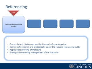 Referencing
Referencing is consistently
accurate.
+70
• Correct In-text citations as per the Harvard referencing guide
• Correct reference list and bibliography as per the Harvard referencing guide
• Appropriate sourcing of literature
• Strong and convincing management of the literature
 