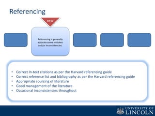 Referencing
Referencing is generally
accurate some mistakes
and/or inconsistencies.
69-60
• Correct In-text citations as per the Harvard referencing guide
• Correct reference list and bibliography as per the Harvard referencing guide
• Appropriate sourcing of literature
• Good management of the literature
• Occasional inconsistencies throughout
 