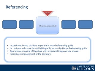 Referencing
Referencing is inconsistent.
59-50
• Inconsistent in-text citations as per the Harvard referencing guide
• Inconsistent reference list and bibliography as per the Harvard referencing guide
• Appropriate sourcing of literature with occasional inappropriate sources
• Inconsistent management of the literature
 