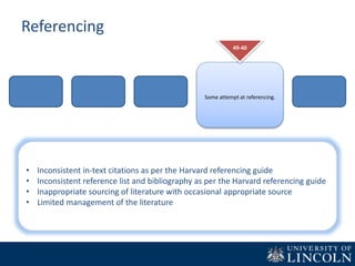 Referencing
Some attempt at referencing.
49-40
• Inconsistent in-text citations as per the Harvard referencing guide
• Inconsistent reference list and bibliography as per the Harvard referencing guide
• Inappropriate sourcing of literature with occasional appropriate source
• Limited management of the literature
 
