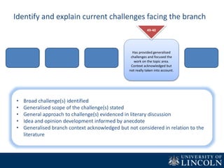 Identify and explain current challenges facing the branch
Has provided generalised
challenges and focused the
work on the topic area.
Context acknowledged but
not really taken into account.
49-40
• Broad challenge(s) identified
• Generalised scope of the challenge(s) stated
• General approach to challenge(s) evidenced in literary discussion
• Idea and opinion development informed by anecdote
• Generalised branch context acknowledged but not considered in relation to the
literature
 