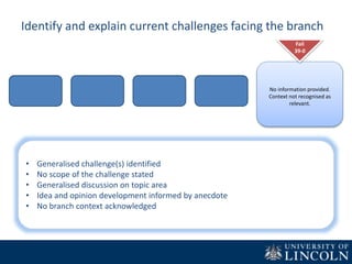 Identify and explain current challenges facing the branch
No information provided.
Context not recognised as
relevant.
Fail
39-0
• Generalised challenge(s) identified
• No scope of the challenge stated
• Generalised discussion on topic area
• Idea and opinion development informed by anecdote
• No branch context acknowledged
 