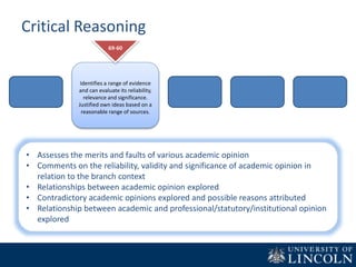 Critical Reasoning
Identifies a range of evidence
and can evaluate its reliability,
relevance and significance.
Justified own ideas based on a
reasonable range of sources.
69-60
• Assesses the merits and faults of various academic opinion
• Comments on the reliability, validity and significance of academic opinion in
relation to the branch context
• Relationships between academic opinion explored
• Contradictory academic opinions explored and possible reasons attributed
• Relationship between academic and professional/statutory/institutional opinion
explored
 