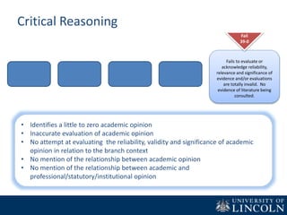 Critical Reasoning
Fails to evaluate or
acknowledge reliability,
relevance and significance of
evidence and/or evaluations
are totally invalid. No
evidence of literature being
consulted.
Fail
39-0
• Identifies a little to zero academic opinion
• Inaccurate evaluation of academic opinion
• No attempt at evaluating the reliability, validity and significance of academic
opinion in relation to the branch context
• No mention of the relationship between academic opinion
• No mention of the relationship between academic and
professional/statutory/institutional opinion
 