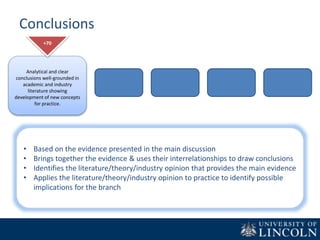 Conclusions
Analytical and clear
conclusions well-grounded in
academic and industry
literature showing
development of new concepts
for practice.
+70
• Based on the evidence presented in the main discussion
• Brings together the evidence & uses their interrelationships to draw conclusions
• Identifies the literature/theory/industry opinion that provides the main evidence
• Applies the literature/theory/industry opinion to practice to identify possible
implications for the branch
 
