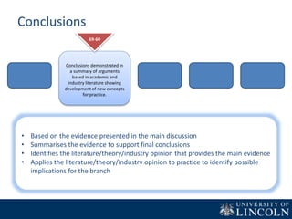 Conclusions
Conclusions demonstrated in
a summary of arguments
based in academic and
industry literature showing
development of new concepts
for practice.
69-60
• Based on the evidence presented in the main discussion
• Summarises the evidence to support final conclusions
• Identifies the literature/theory/industry opinion that provides the main evidence
• Applies the literature/theory/industry opinion to practice to identify possible
implications for the branch
 