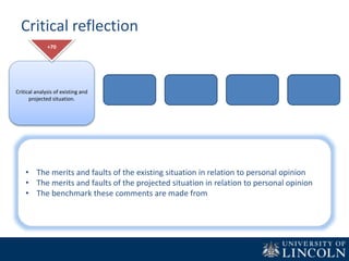 Critical reflection
Critical analysis of existing and
projected situation.
+70
• The merits and faults of the existing situation in relation to personal opinion
• The merits and faults of the projected situation in relation to personal opinion
• The benchmark these comments are made from
 