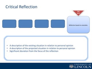 Critical Reflection
Reflection based on anecdote.
Fail
39-0
• A description of the existing situation in relation to personal opinion
• A description of the projected situation in relation to personal opinion
• Significant deviation from the focus of the reflection
 