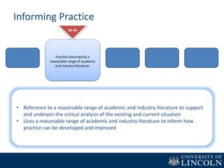 Informing Practice
Practice informed by a
reasonable range of academic
and industry literature.
69-60
• Reference to a reasonable range of academic and industry literature to support
and underpin the critical analysis of the existing and current situation
• Uses a reasonable range of academic and industry literature to inform how
practice can be developed and improved
 