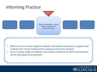 Informing Practice
Practice informed by a narrow
range of academic and
industry literature.
59-50
• Reference to a narrow range of academic and industry literature to support and
underpin the critical analysis of the existing and current situation
• Uses a narrow range of academic and industry literature to inform how practice
can be developed and improved
 