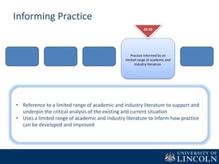 Informing Practice
Practice informed by an
limited range of academic and
industry literature.
49-40
• Reference to a limited range of academic and industry literature to support and
underpin the critical analysis of the existing and current situation
• Uses a limited range of academic and industry literature to inform how practice
can be developed and improved
 
