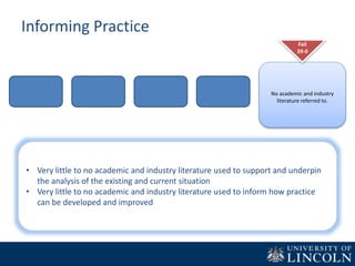 Informing Practice
No academic and industry
literature referred to.
Fail
39-0
• Very little to no academic and industry literature used to support and underpin
the analysis of the existing and current situation
• Very little to no academic and industry literature used to inform how practice
can be developed and improved
 