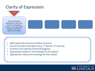 Clarity of Expression
Fluent writing style
appropriate to document.
Grammar and spelling
accurate. Uses appropriate
academic and industry
specific terminology.
+70
• Well organised and easy to follow structure
• Correct narrative throughout (e.g. 1st person, 3rd person)
• Grammar and spelling correct throughout
• Appropriate academic terminology for the subject
• Appropriate industry terminology for the context
 