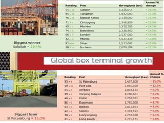 100 container ports 2017