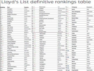 100 container ports 2017