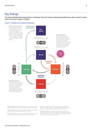 Executive summary 06
City Infrastructure Resilience – Designing the Future
Key findings
The report identifies three approaches or “pathways” that can improve infrastructure performance after a shock or stress
event, as set out in Figure 1 (below):
Figure 1: Infrastructure resilience pathways
 