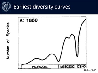 Earliest diversity curves




                            Philips 1860
 