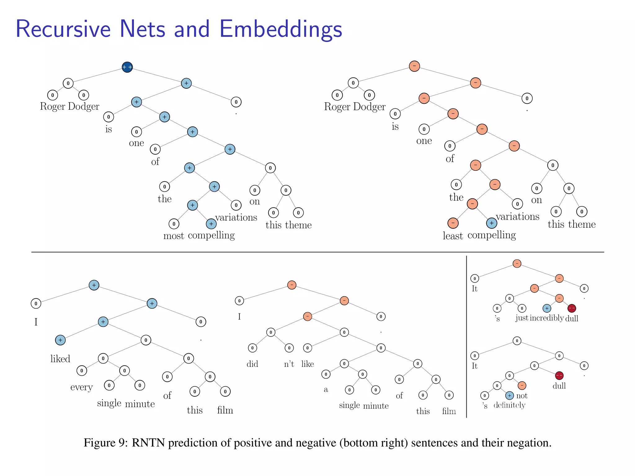 Recursive Nets and Embeddings
õ õ
ð
ð
Î±¹»®
ð
Ü±¼¹»®
õ
õ
ð
·­
õ
ð
±²»
õ
ð
±º
õ
õ
ð
¬¸»
õ
õ
ð
³±­¬
õ
½±³°»´´·²¹
ð
ª¿®·¿¬·±²­
ð
ð
±²
ð
ð
¬¸·­
ð
¬¸»³»
ð
ò
¥
ð
ð
Î±¹»®
ð
Ü±¼¹»®
¥
¥
ð
·­
¥
ð
±²»
¥
ð
±º
¥
¥
ð
¬¸»
¥
¥
¥
´»¿­¬
õ
½±³°»´´·²¹
ð
ª¿®·¿¬·±²­
ð
ð
±²
ð
ð
¬¸·­
ð
¬¸»³»
ð
ò
õ
ð
×
õ
õ
õ
´·µ»¼
ð
ð
ð
»ª»®§
ð
ð
­·²¹´»
ð
³·²«¬»
ð
ð
±º
ð
ð
¬¸·­
ð
ð
ò
¥
ð
×
¥
¥
ð
ð
¼·¼
ð
²ù¬
ð
ð
´·µ»
ð
ð
ð
¿
ð
ð
­·²¹´»
ð
³·²«¬»
ð
ð
±º
ð
ð
¬¸·­
ð
ð
ò
¥
ð
×¬
¥
¥
ð
ð
ù­
ð
¶«­¬
¥
õ
·²½®»¼·¾´§
¥ ¥
¼«´´
ð
ò
ð
ð
×¬
ð
ð
ð
ð
ð
ù­
õ
¥
²±¬
¥ ¥
¼«´´
ð
ò
Ú·¹«®» çæ ÎÒÌÒ °®»¼·½¬·±² ±º °±­·¬·ª» ¿²¼ ²»¹¿¬·ª» ø¾±¬¬±³ ®·¹¸¬÷ ­»²¬»²½»­ ¿²¼ ¬¸»·® ²»¹¿¬·±²ò
 