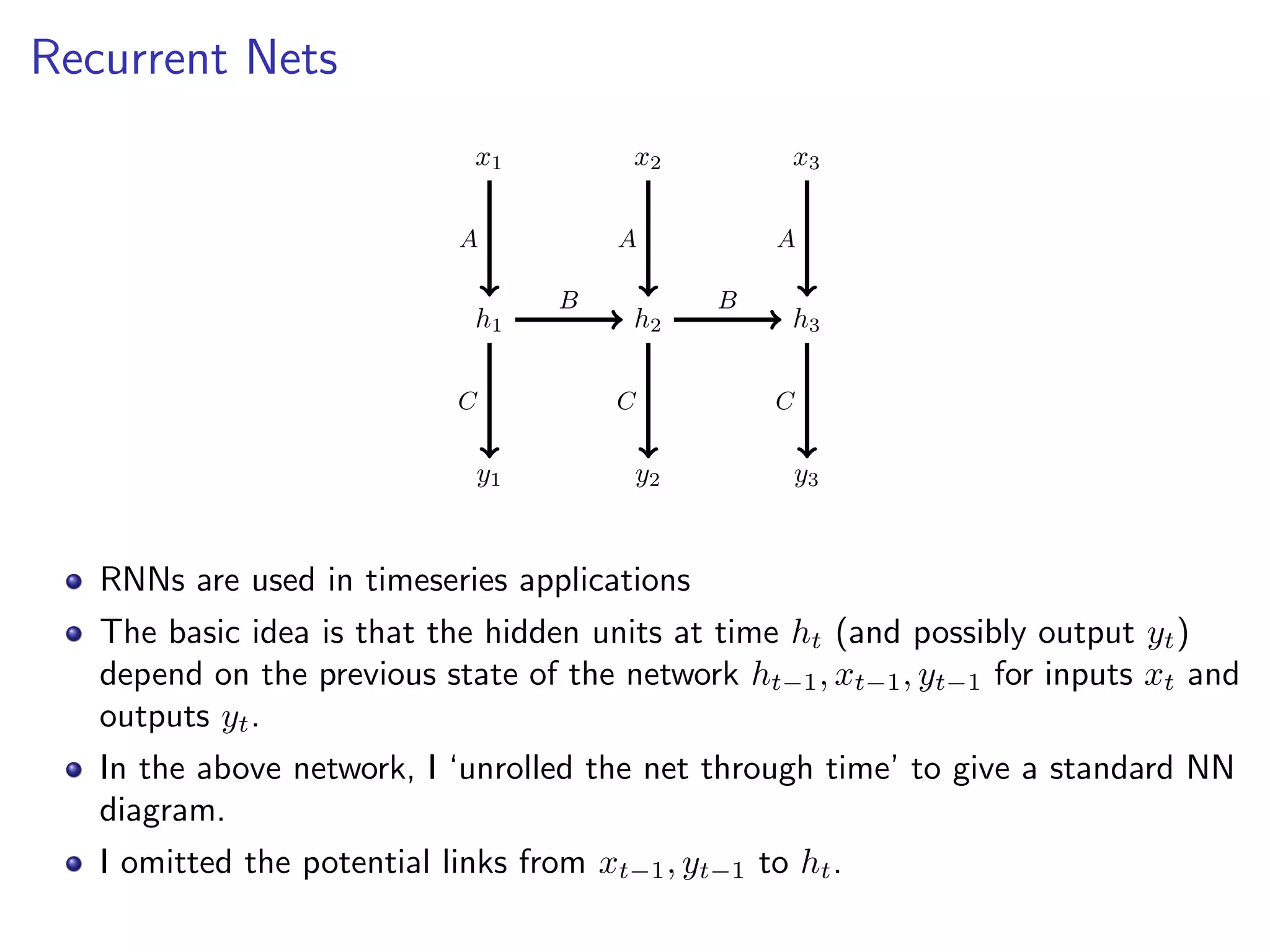 Recurrent Nets
x1 x2 x3
h1 h2 h3
y1 y2 y3
A A A
C C C
B B
RNNs are used in timeseries applications
The basic idea is that the hidden units at time ht (and possibly output yt)
depend on the previous state of the network ht−1, xt−1, yt−1 for inputs xt and
outputs yt.
In the above network, I ‘unrolled the net through time’ to give a standard NN
diagram.
I omitted the potential links from xt−1, yt−1 to ht.
 