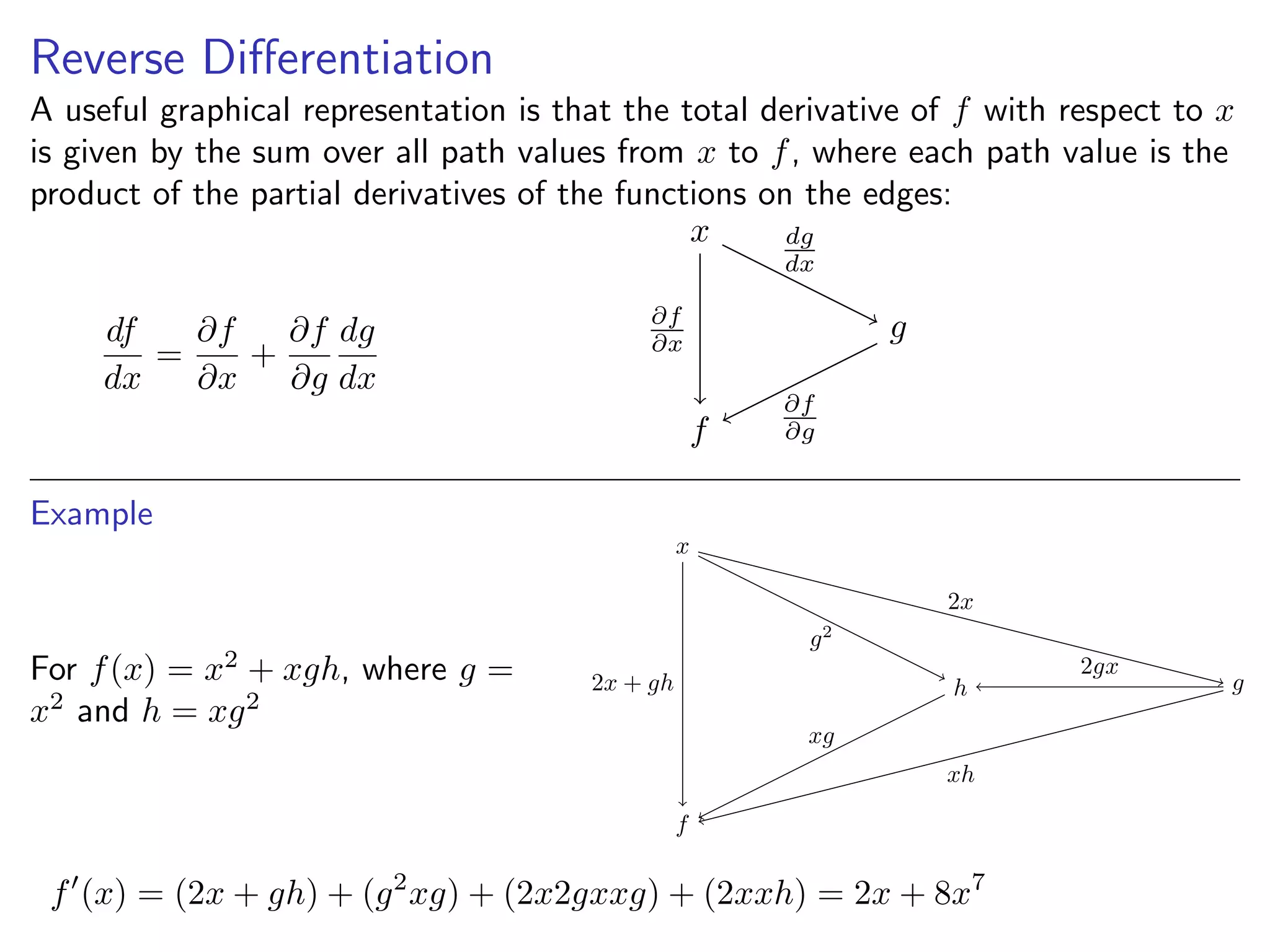 Reverse Diﬀerentiation
A useful graphical representation is that the total derivative of f with respect to x
is given by the sum over all path values from x to f, where each path value is the
product of the partial derivatives of the functions on the edges:
df
dx
=
∂f
∂x
+
∂f
∂g
dg
dx
x
f
g∂f
∂x
dg
dx
∂f
∂g
Example
For f(x) = x2
+ xgh, where g =
x2
and h = xg2
x
f
gh2x + gh
2x
xh
2gx
xg
g2
f (x) = (2x + gh) + (g2
xg) + (2x2gxxg) + (2xxh) = 2x + 8x7
 
