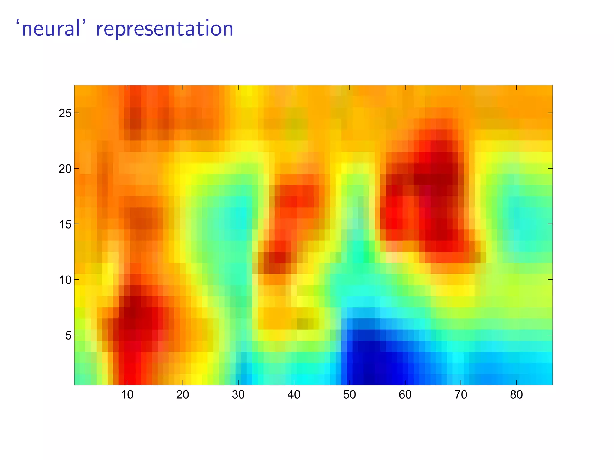 ‘neural’ representation
10 20 30 40 50 60 70 80
5
10
15
20
25
 