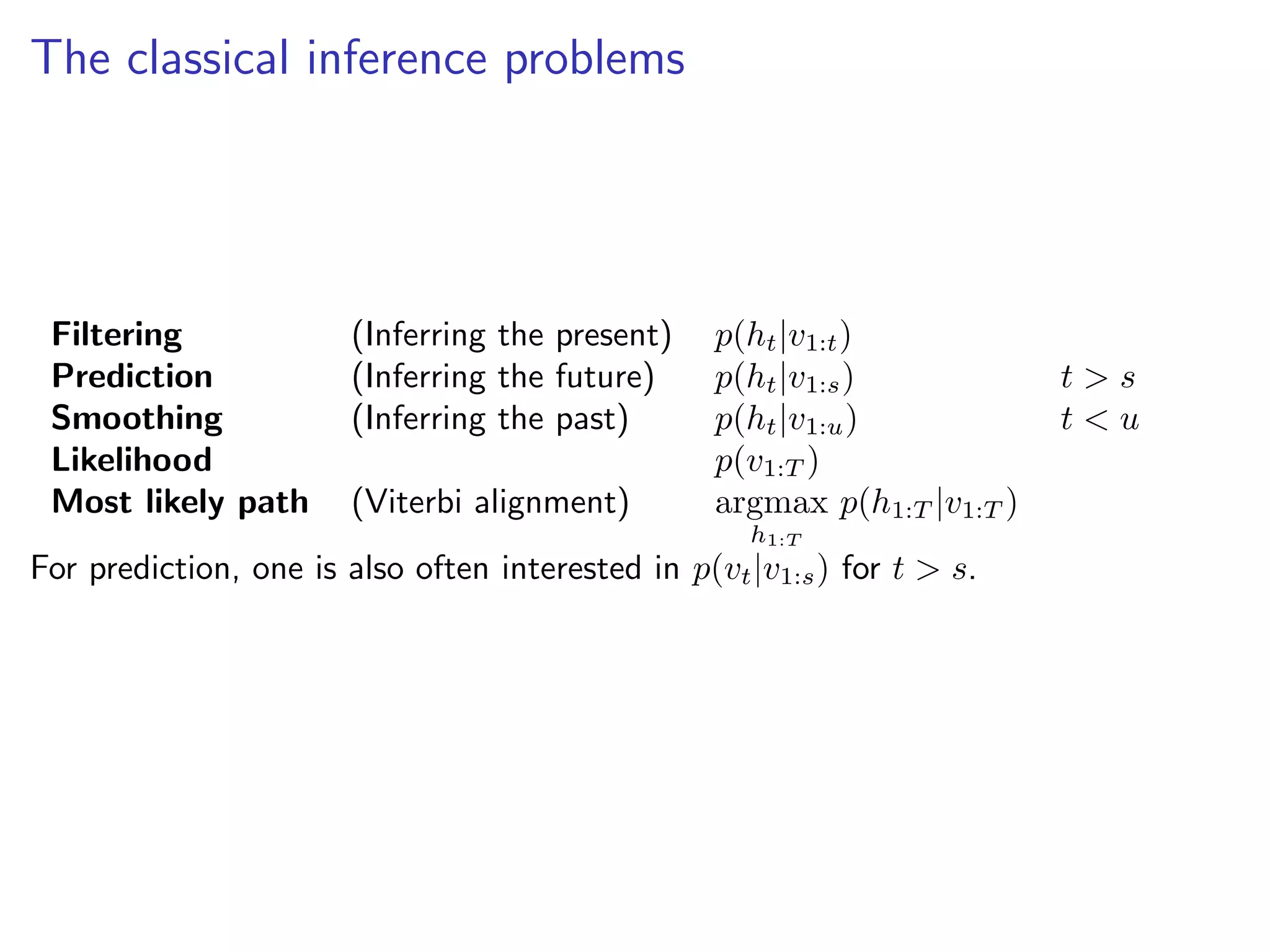 The classical inference problems
Filtering (Inferring the present) p(ht|v1:t)
Prediction (Inferring the future) p(ht|v1:s) t > s
Smoothing (Inferring the past) p(ht|v1:u) t < u
Likelihood p(v1:T )
Most likely path (Viterbi alignment) argmax
h1:T
p(h1:T |v1:T )
For prediction, one is also often interested in p(vt|v1:s) for t > s.
 