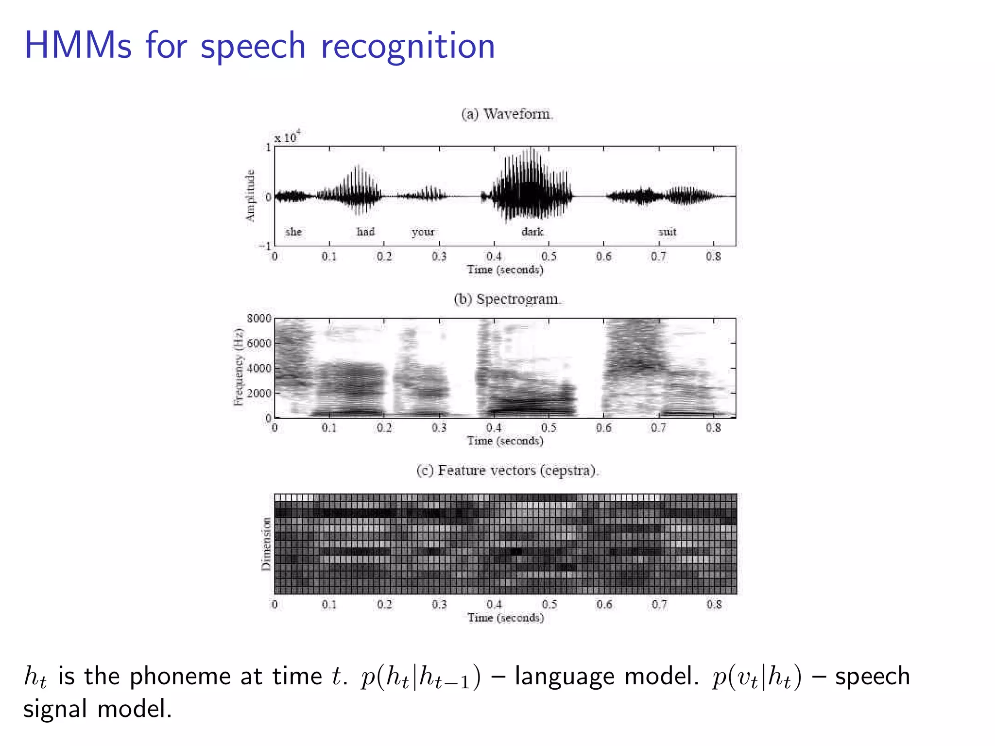 HMMs for speech recognition
ht is the phoneme at time t. p(ht|ht−1) – language model. p(vt|ht) – speech
signal model.
 