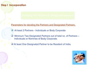 Step I Incorporation




        Parameters for deciding the Partners and Designated Partners:

         At least 2 Partn...